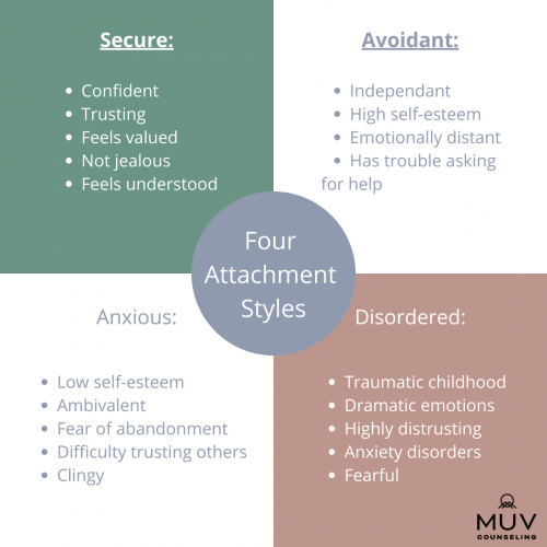 4 Attachment Styles