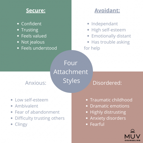 Attachment Styles - Behavioral Psych Studio